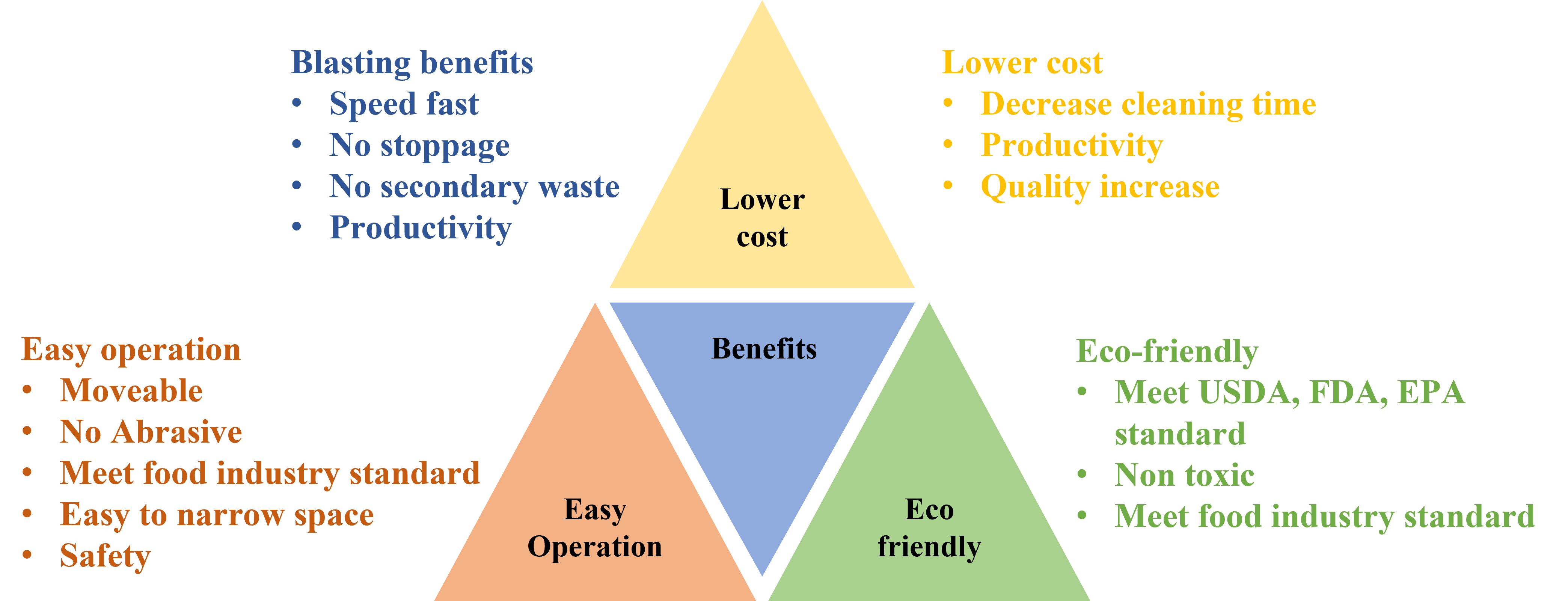 blasting machine benefit